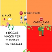 in italia si può viaggiare con il green pass